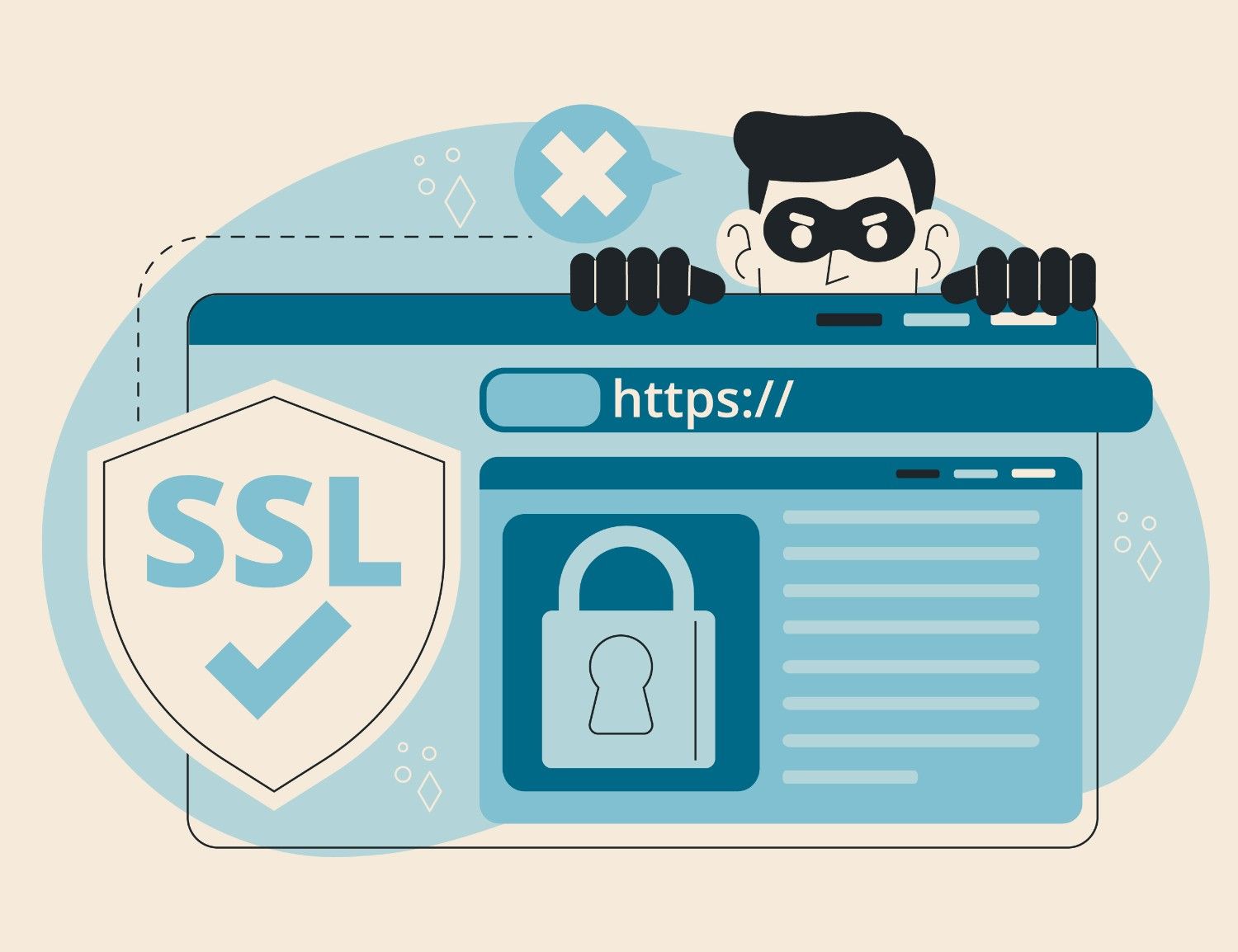 SSL Certificate